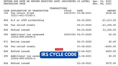 irs cycle code chart 2024